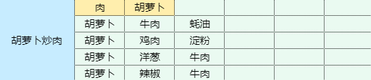 魔卡少女樱回忆钥匙松饼怎么做 魔卡少女樱回忆钥匙松饼食谱配方图13