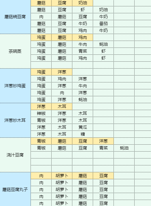 魔卡少女樱回忆钥匙松饼怎么做 魔卡少女樱回忆钥匙松饼食谱配方图15