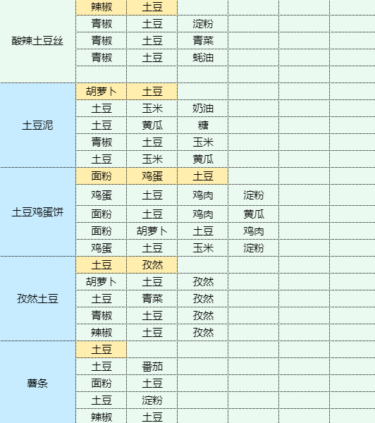 魔卡少女樱回忆钥匙松饼怎么做 魔卡少女樱回忆钥匙松饼食谱配方图17