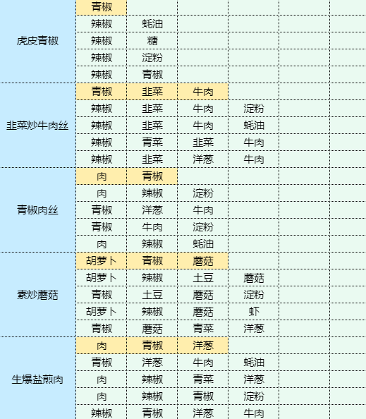 魔卡少女樱回忆钥匙松饼怎么做 魔卡少女樱回忆钥匙松饼食谱配方图19