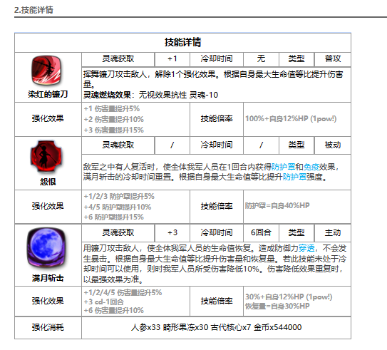 第七史诗赤月贵族海斯特怎么样 第七史诗旧暗正太介绍图2