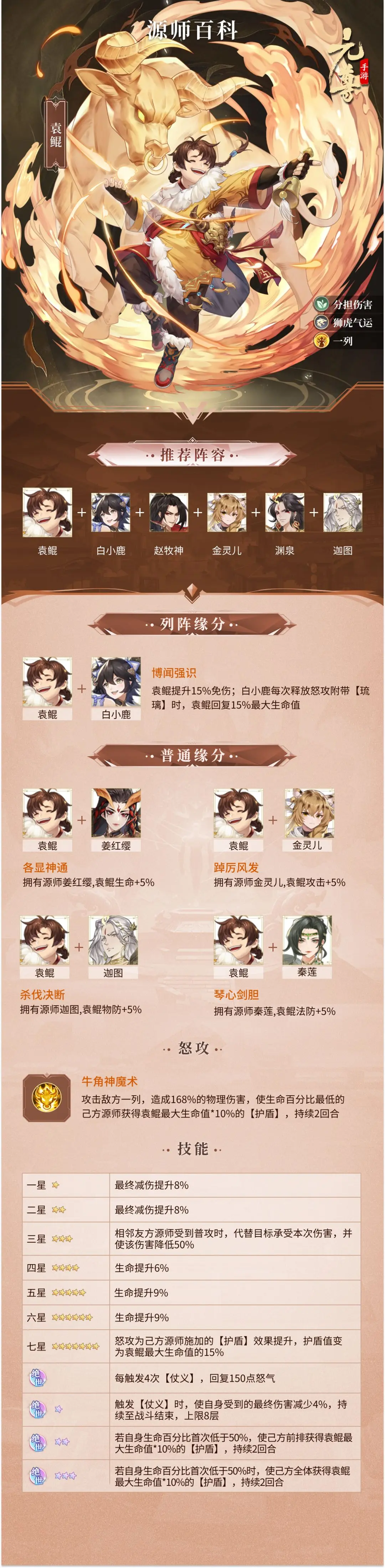 元尊袁鲲强度如何图2