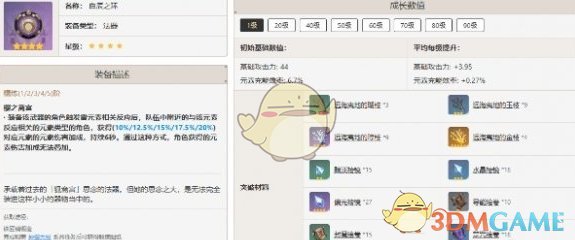 原神八重神子最佳武器是什么 原神八重神子最佳武器推荐排行一览图6