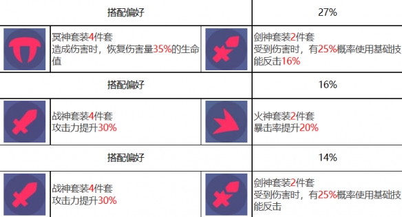 《众神派对》普罗米修斯马特奥角色图鉴