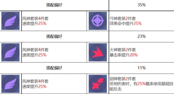 《众神派对》特斯卡特利波卡托兰角色图鉴