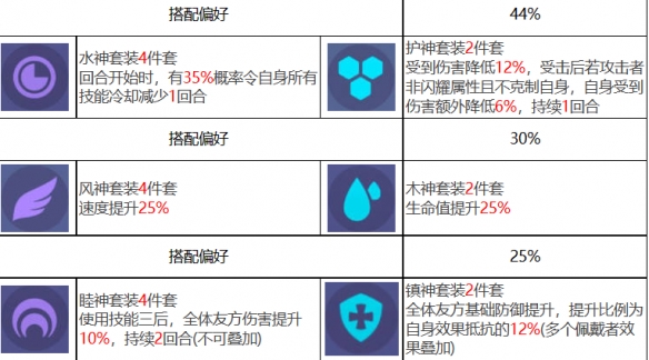 《众神派对》梅维斯角色图鉴