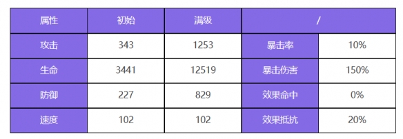 《众神派对》伊邪那美优姬角色图鉴