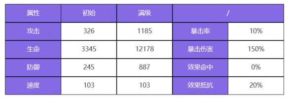 《众神派对》沙玛什贾维德角色图鉴