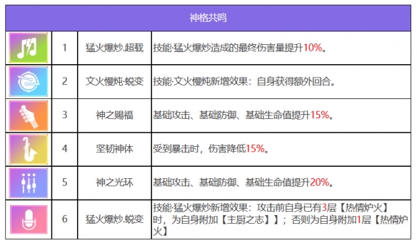 《众神派对》赫斯提亚金妮角色图鉴