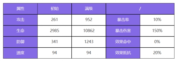 《众神派对》索尔多纳尔角色图鉴