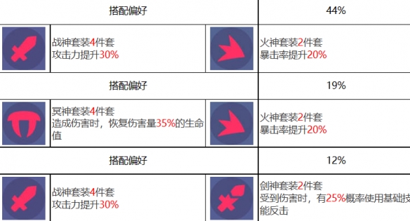 《众神派对》哪吒李灵角色图鉴