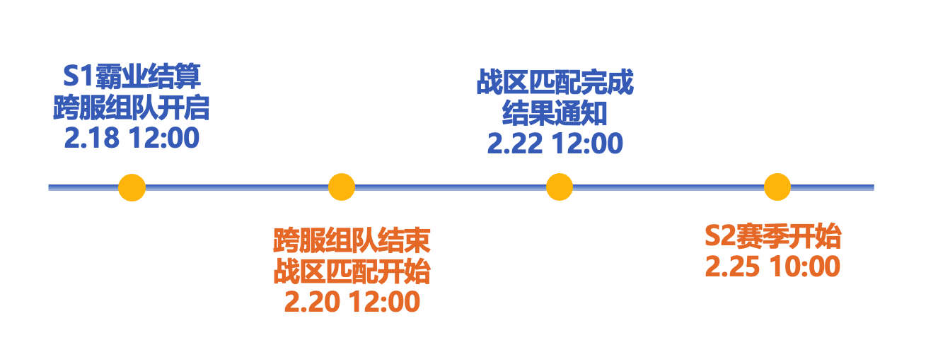 《 三国：谋定天下》公测时间分享