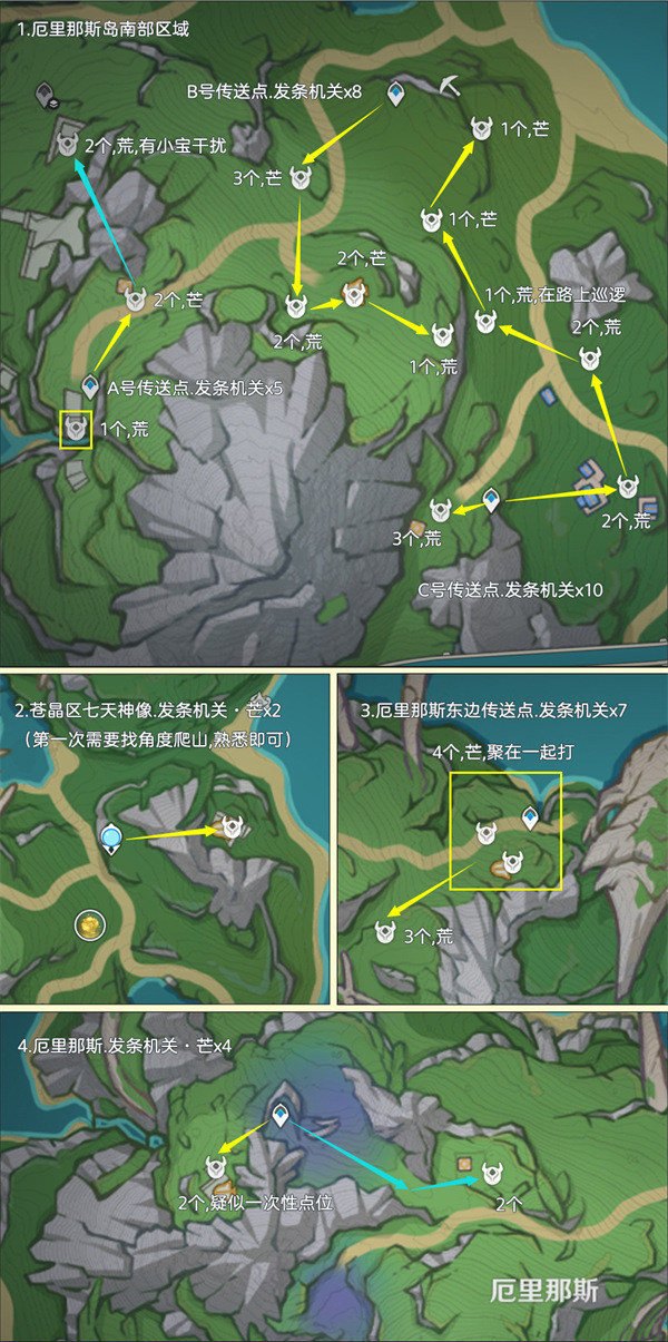 原神齿轮素材速刷路线图