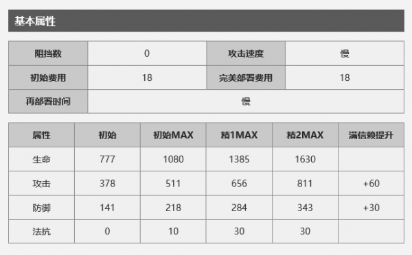 明日方舟狮蝎怎么样？狮蝎使用攻略[视频][多图]图片2