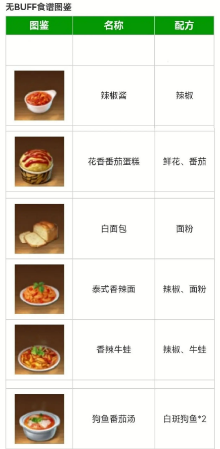 黎明觉醒生机食谱大全