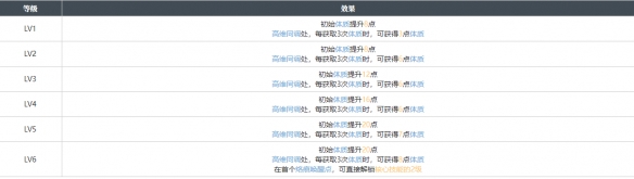 《白荆回廊》精准控分烙痕图鉴一览