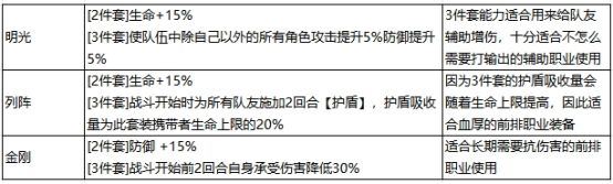 《最强祖师》秦冰阵容搭配攻略