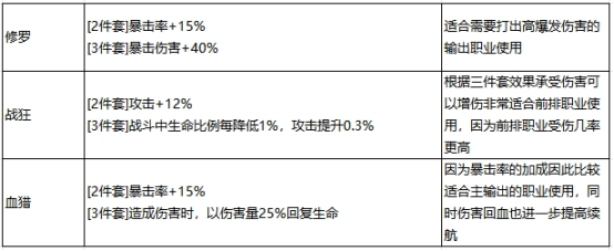 《最强祖师》秦冰阵容搭配攻略