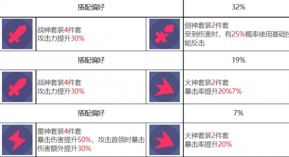 《众神派对》赫拉克勒斯泰勒角色图鉴