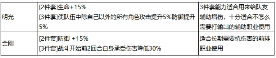 《最强祖师》心愿弟子顺序设置