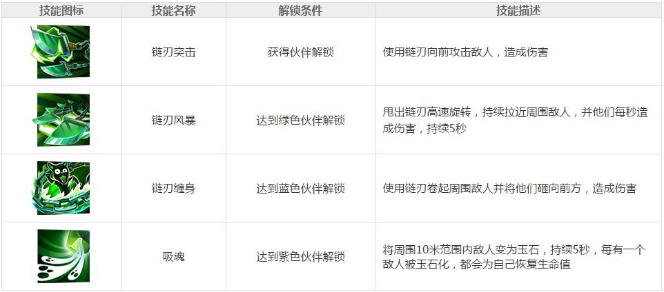 功夫熊猫3手游神天煞图鉴 神天煞获得攻略分析[多图]图片2