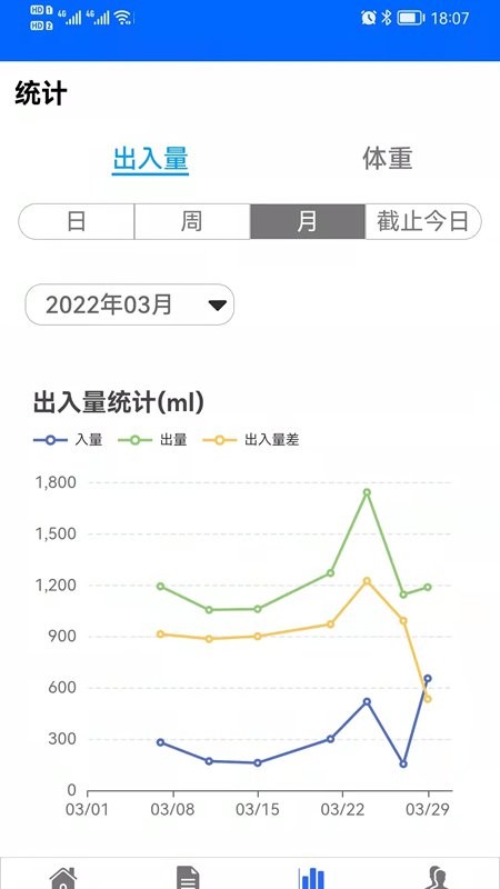 出入量统计助手最新版下载