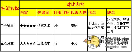 手游《热血三国》相似技能浅谈及对比分析[多图]图片2