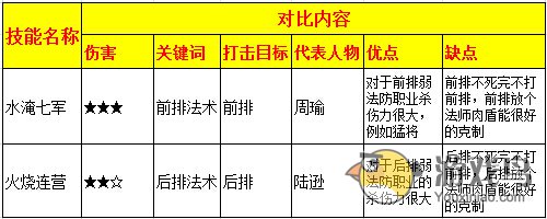 手游《热血三国》相似技能浅谈及对比分析[多图]图片3