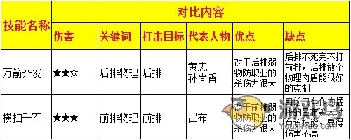 手游《热血三国》相似技能浅谈及对比分析[多图]图片4