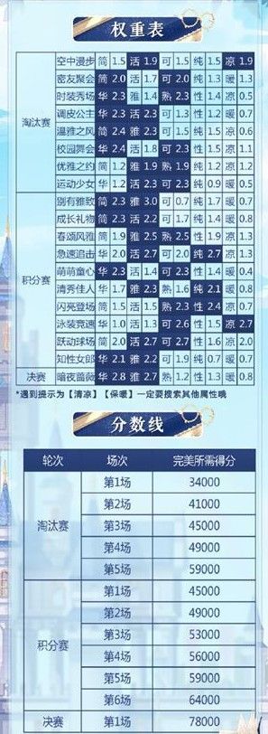 奇迹暖暖九日夜话活动攻略：九日夜话活动规则奖励介绍[视频][多图]图片3