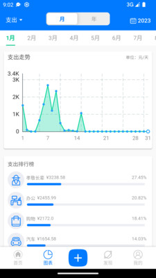 有喔记账安卓版最新版