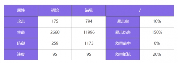 《众神派对》阿图姆左塞尔角色图鉴