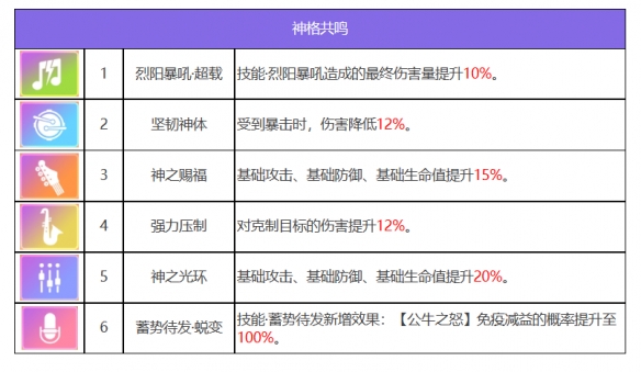 《众神派对》阿图姆左塞尔角色图鉴