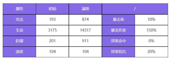 《众神派对》蹇壬席琳角色图鉴