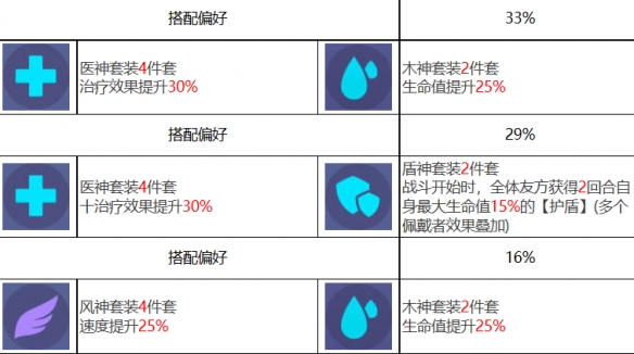 《众神派对》嫦娥姬月角色图鉴