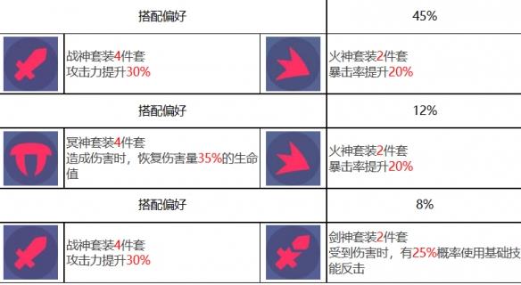 《众神派对》美狄亚克洛伊角色图鉴