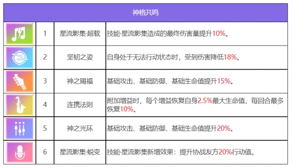 《众神派对》古尔薇格艾丽丝角色图鉴