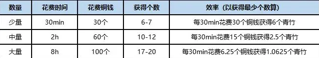 桃源深处有人家解锁竹林玩法介绍